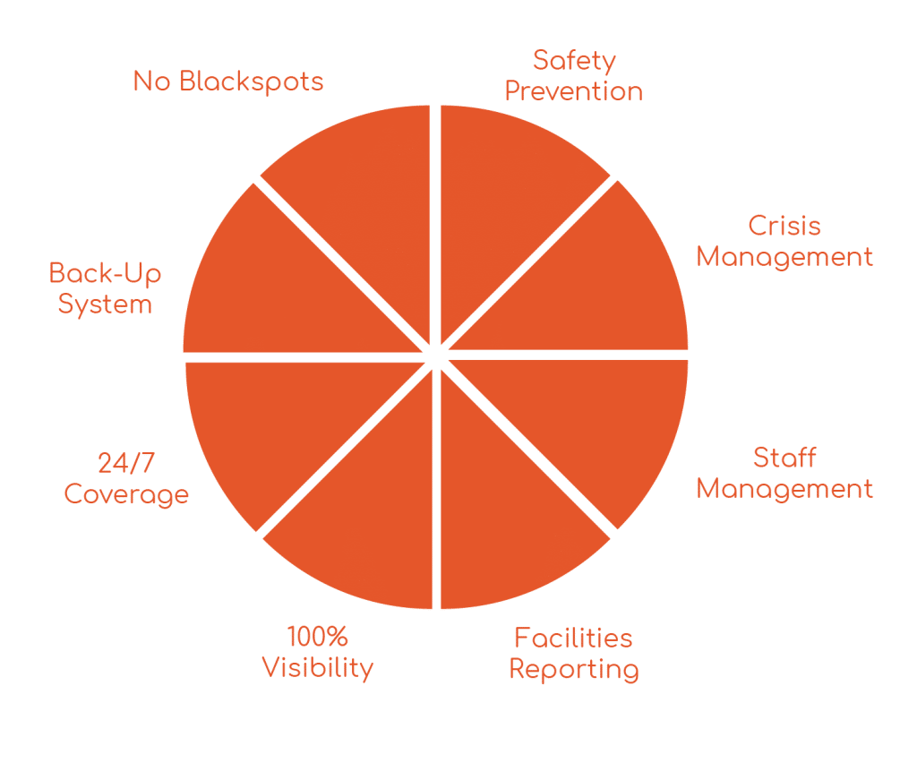 Retail and hospitality Building Communication System 