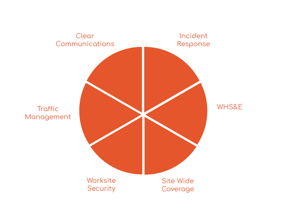 Construction - Telechnics Building Communication Design 