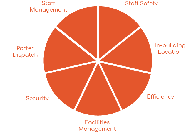 Health Care Building Communication System