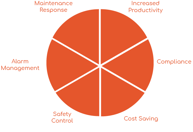 Manufacturing Building Communication Systems