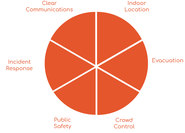 Security Building Communication System Design