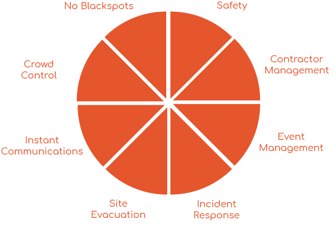 Sports and Recreation Building Radio Systems